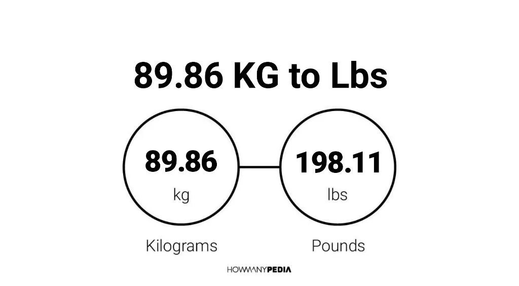 Lbs in kg. Lbs to kg. 76 kg to lbs. pounds to kg. 119lbs.