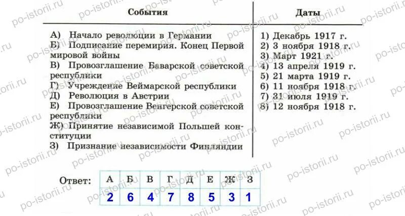 Последствия первой мировой войны революции и распад империй таблица. Таблица последствия войны революции и распад империй 9. Революции и распад империй после первой мировой войны таблица. Последствия первой мировой войны революции и распад империй.