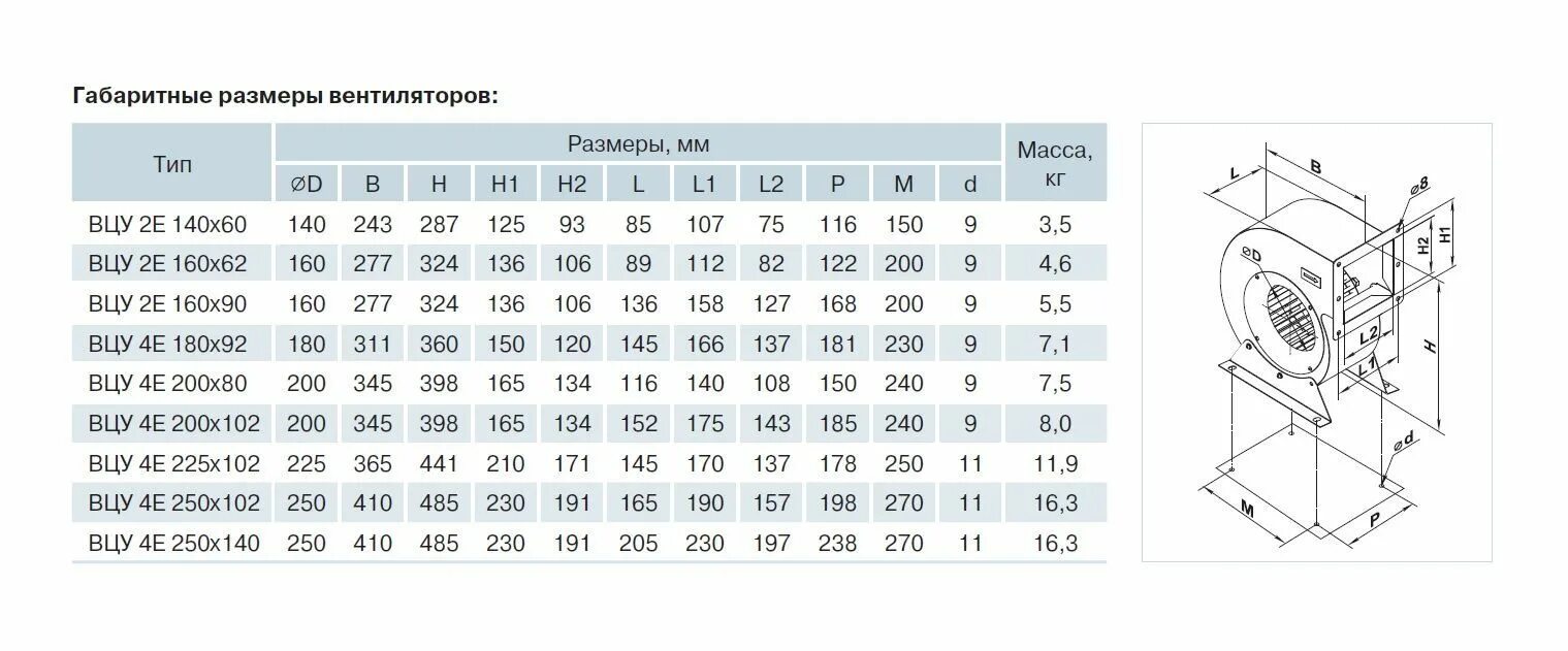 Вытяжка квт. Вентилятор канал-вент-100 (в7). Вентс ВЦУ 2е 140х60. Вентилятор центробежный gf-60-150. Центробежный вентилятор 25000 м3/ч 240 па.