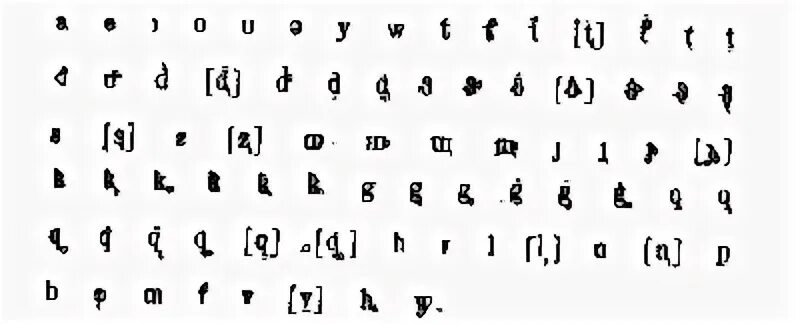 Русско абхазский язык. Алфавит Абхазии. Азбука абхазского языка. Абхазия язык алфавит. Абхазия письменность.