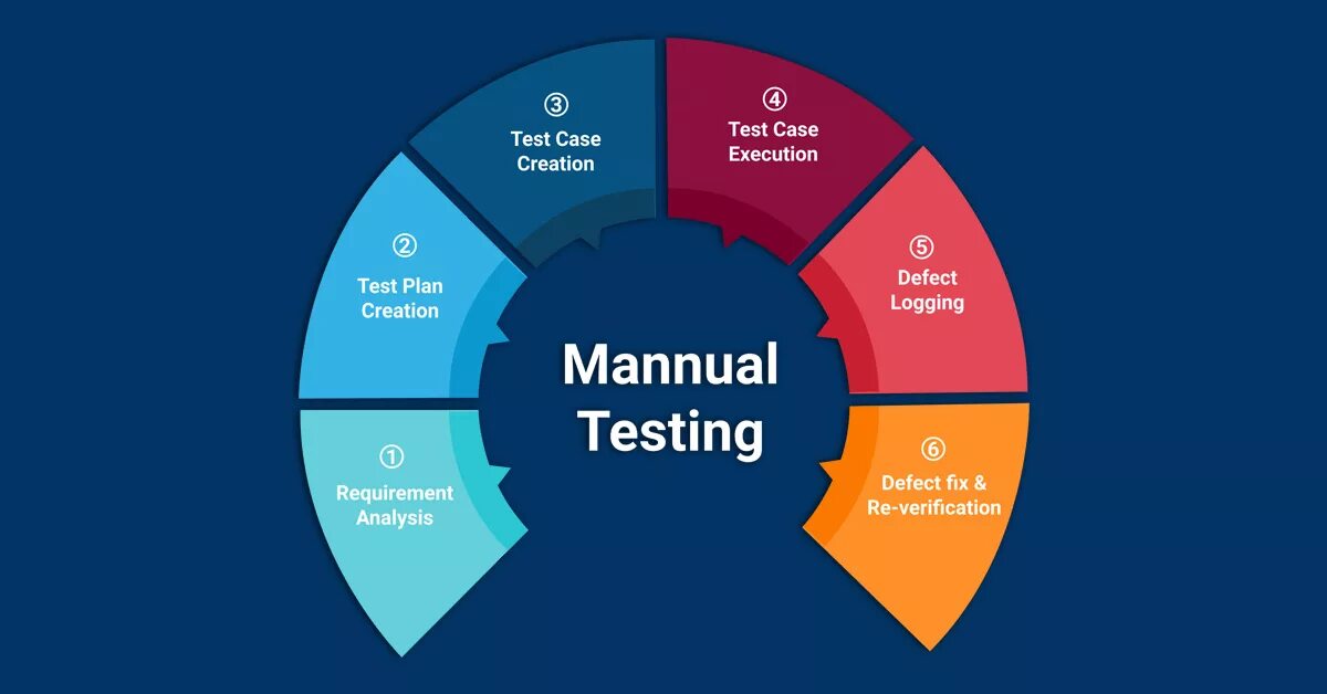 Переехать тесты. QA тестирование. QA Engineer тестировщик. Тестирование QA инженер. Manual Testing.