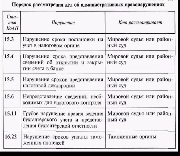 Штрафы за налоговые правонарушения установленные. Штрафы за налоговые правонарушения. Штрафы за налоговые правонарушения проводки. Штраф за налогоправонарешение проводка. Административные правонарушения бухгалтерского учета.