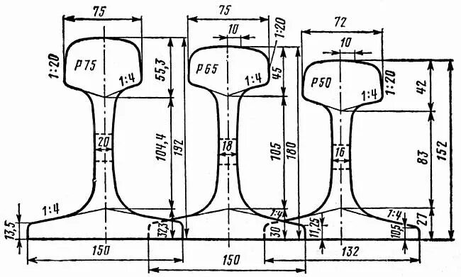 Разница высот рельсов. Профиль рельса р65 р50. Тип рельса р65 чертеж. Ширина подошвы рельса р65 и р50. Ширина головки рельсов р65.