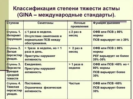 Время не чаще одного раза
