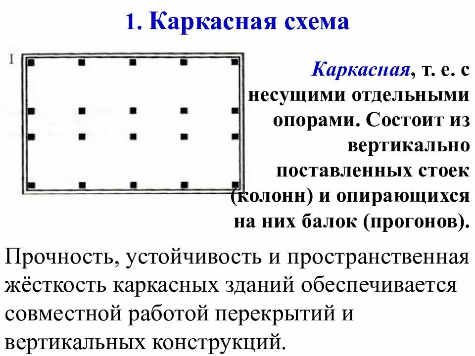 Жесткость здания обеспечивается. Обеспечение пространственной жесткости и устойчивости здания. жесткость здания схема. пространственная жесткость и устойчивость каркасного здания. жесткость и устойчивость в каркасных зданиях.