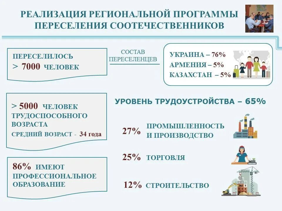 Программе добровольного переселения соотечественников в рф. Программа переселения соотечественников. Программа соотечественники. Программа по переселению соотечественников. Переселение в РФ.