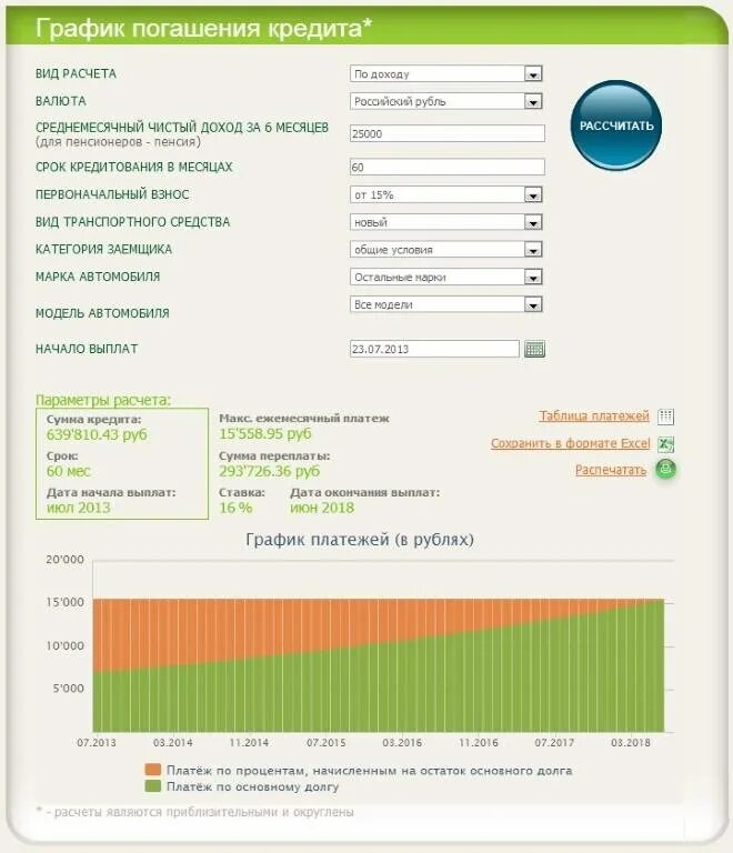 Калькулятор погашения кредита сбербанк рассчитать. График платежей по кредиту. Графики погашения кредита. Расчет платежей по кредиту. График гашения кредита.