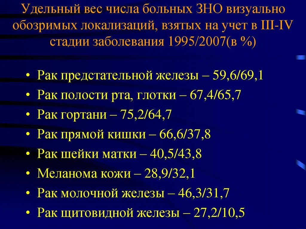 Код мкб 10 гиперплазия предстательной. Удельный вес больных. Стадии ЗНО предстательной железы. Злокачественное новообразование предстательной железы. Онкология 3 стадия сроки жизни.