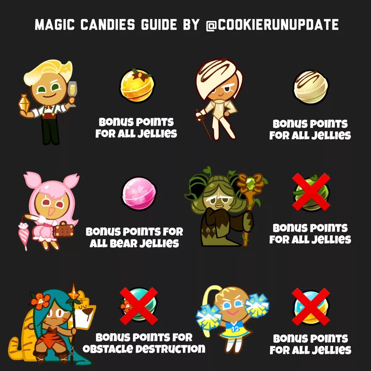 Куки РАН. Мэджик куки РАН. Куки РАН Мэджик Кэнди. Magic cookie cookie Run. Cookie run guide