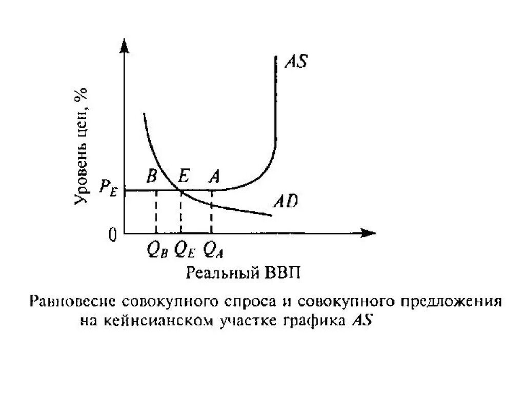 Равновесный ввп равен. Равновесие в модели совокупный спрос совокупное предложение. Макроэкономическое равновесие в модели «совокупный спрос. Модель совокупного спроса и совокупного предложения ad-as. Модели совокупного спроса — совокупного предложения (модели ad-as)..