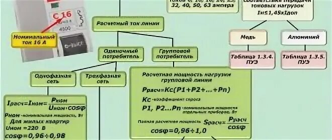 Расчет автоматического выключателя на КВТ. Как рассчитать автомат на 380 по мощности. Расчёт автомата по мощности 380. Автоматический выключатель на 15 КВТ 3 фазы сколько ампер.