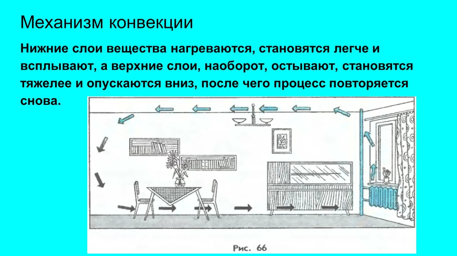 Вещество конвекции. Конвекция. Конвекция в комнате. Объяснение процесса конвекции. Механизм конвекции.