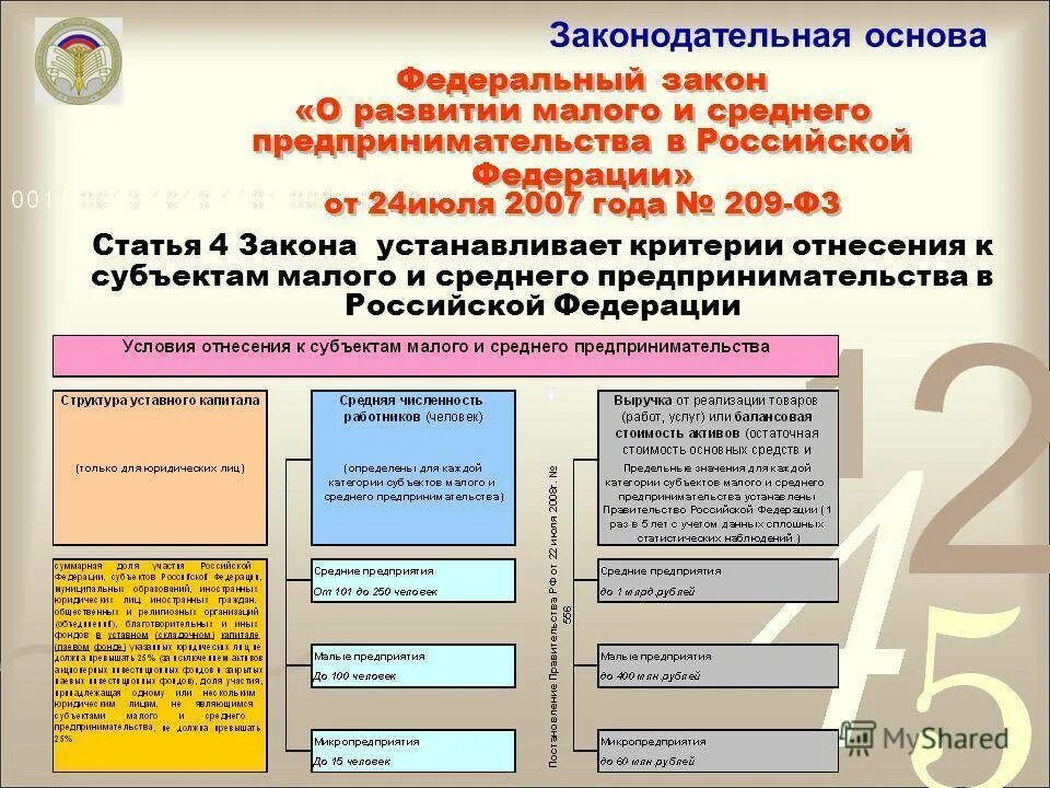 Развитие субъектов малого и среднего предпринимательства. Правовая основа малого предпринимательства. Поддержка предпринимательства в России закон. ФЗ О Малом и среднем бизнесе. К крупнейшим организациям относится