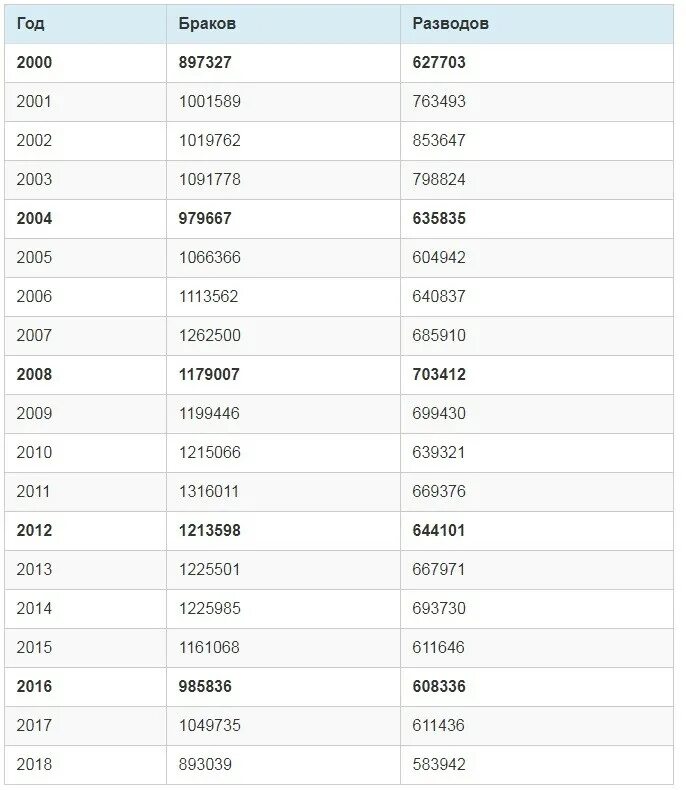 Високосные года с 2021. Свадьба в високосный год. Високосный год приметы. Високосный год 2020.