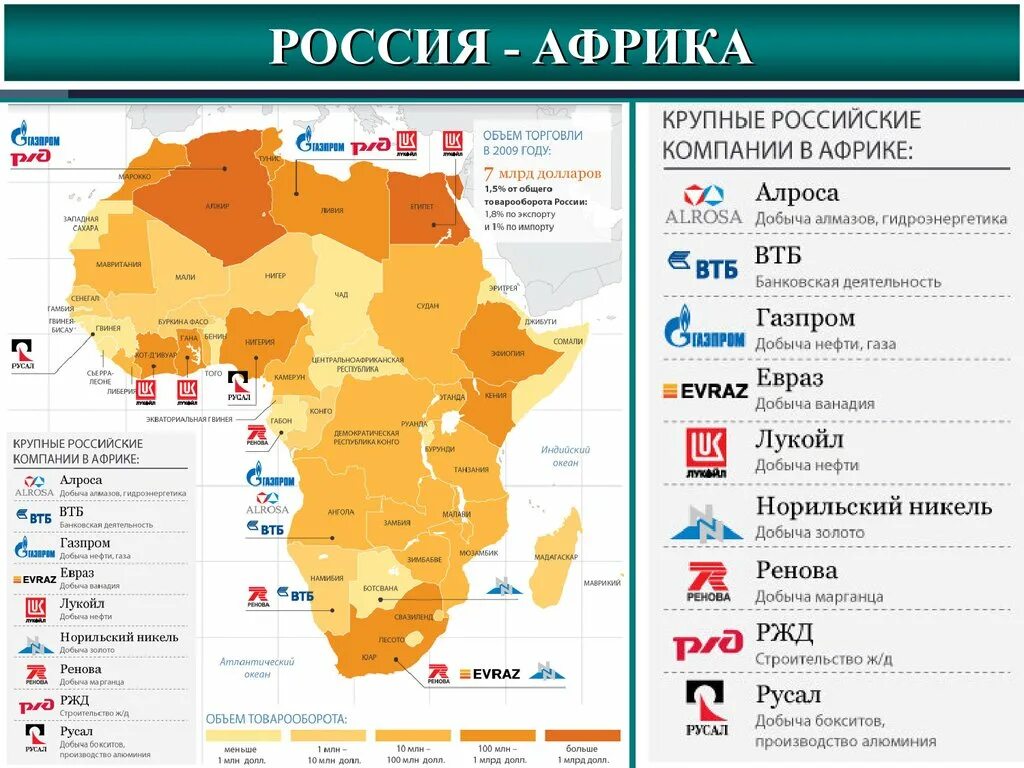 Российские компании в Африке. Крупные российские компании в Африке. Российские интересы в Африке. Страны Африки.