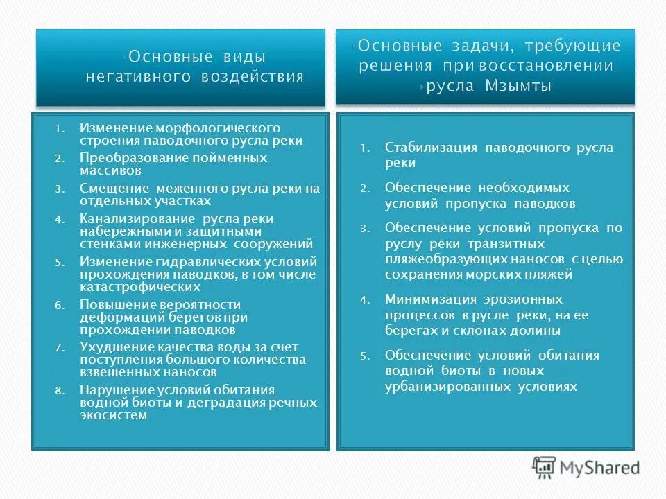 пути решения преобразования рек. тип электростанции таблица тэс гэс аэс. минусы преобразования рек. результаты крестьянской реформы 1861. экономические реформы россии последствия.