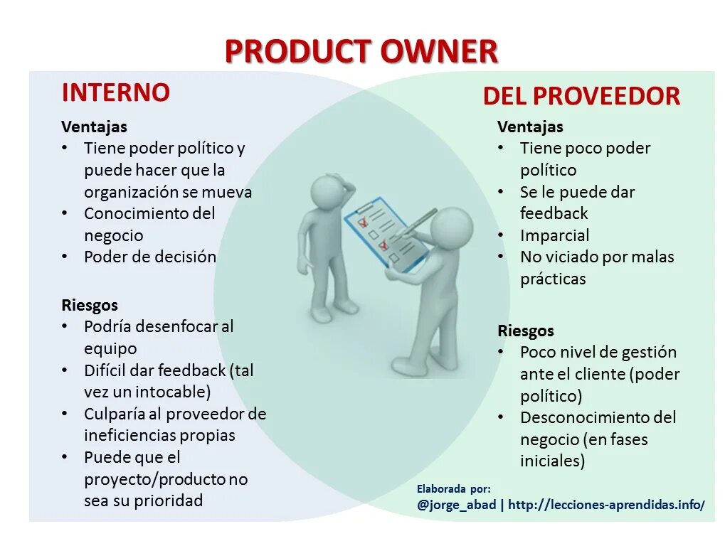 Владелец продукта в scrum. Product owner vs project manager. Продукт оунер. Владелец продукта в scrum. Менеджер продукта, product owner.