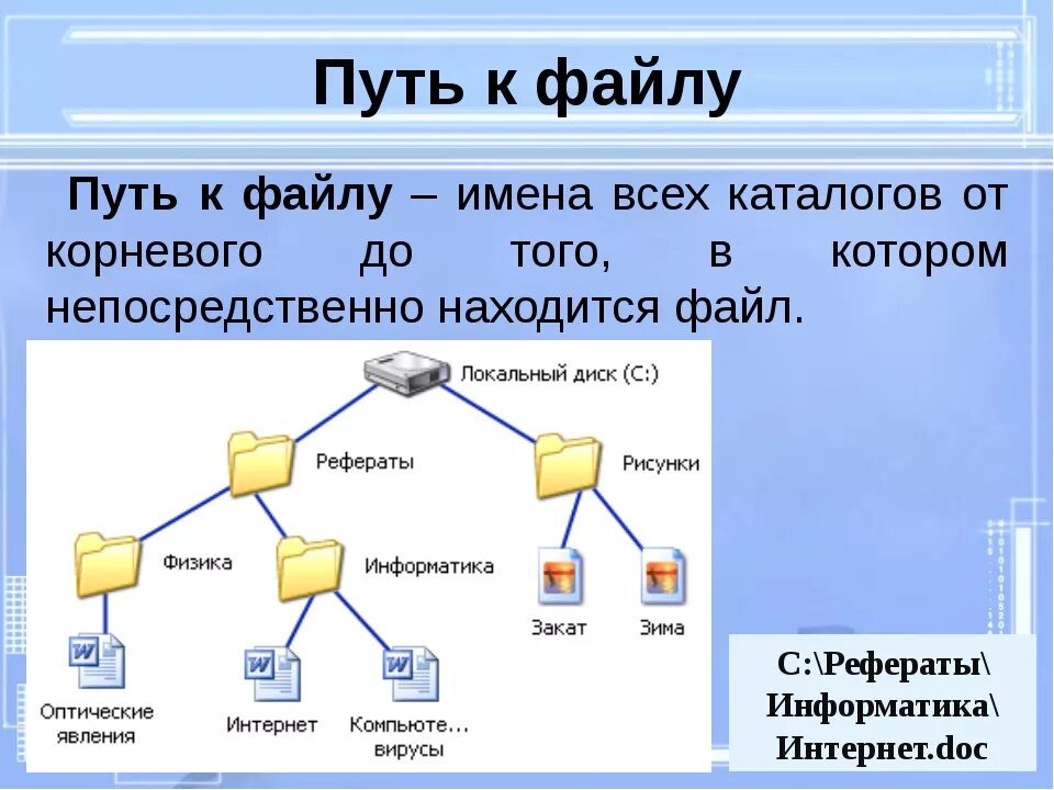 Дерево файловой системы компьютера. Файлы и файловая система. Схема файловой структуры. Тема файловая система Информатика.