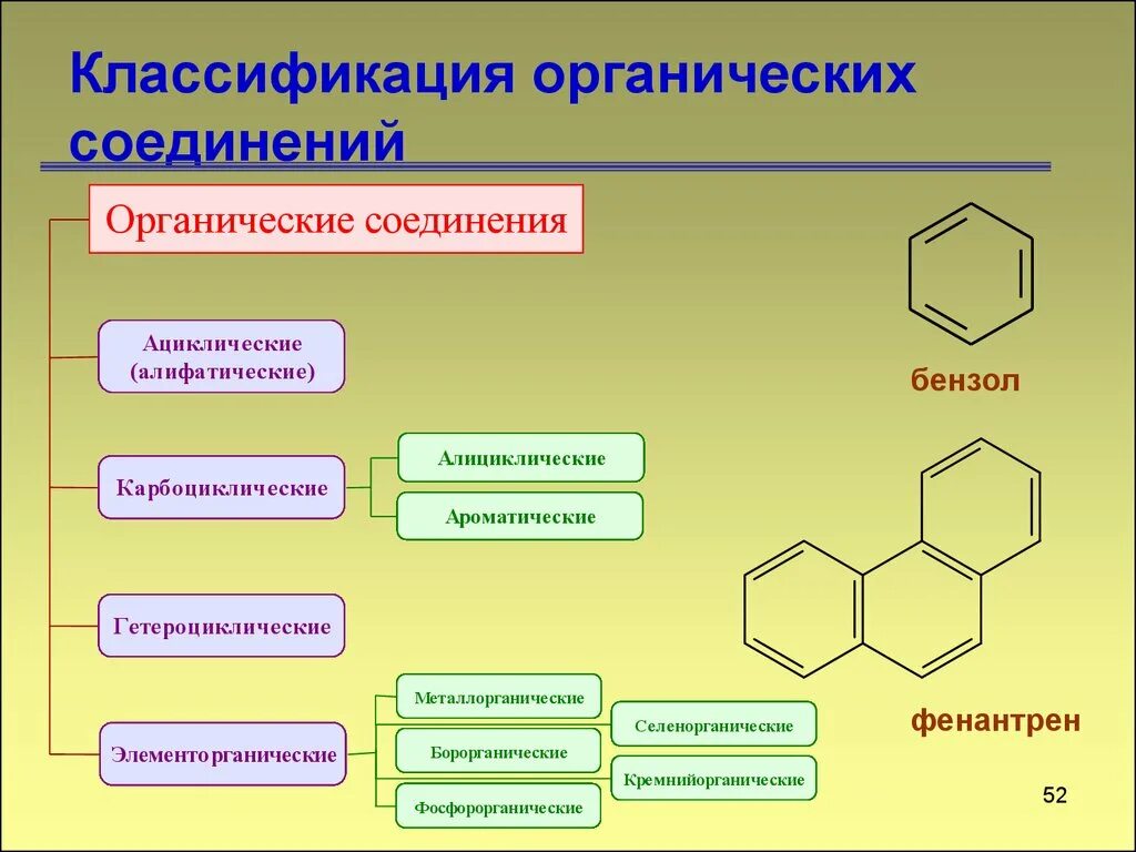 Толуол группа органических