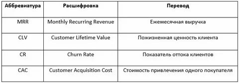 Юнит показатели