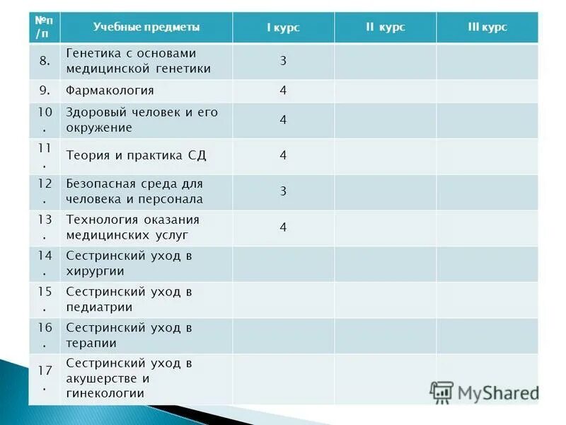 Sd praktika тыва