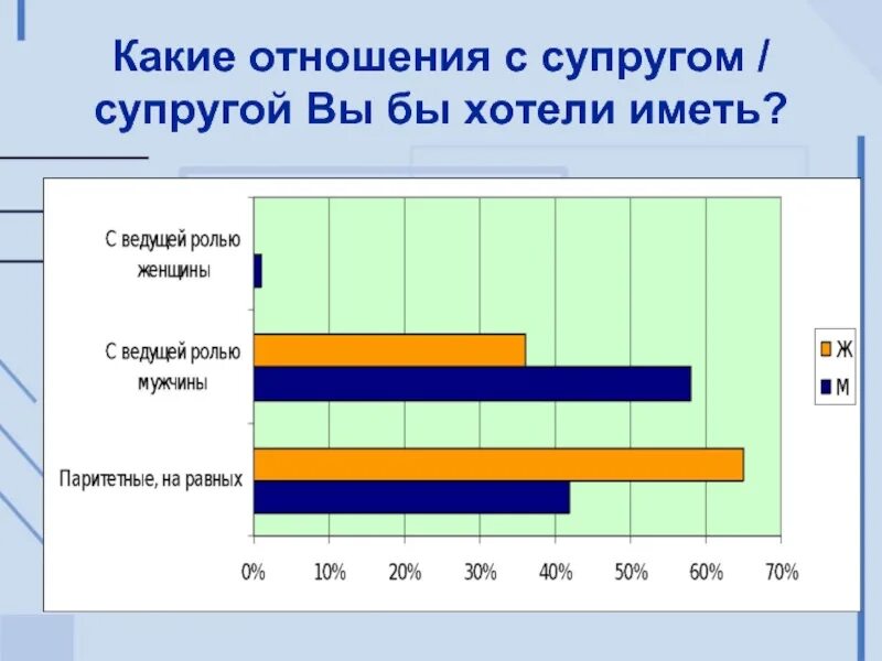 Качества характера супруга и супруги. Какие отношения. Масштаб ценностей. Качества характера супруга и супруги окружающий мир.