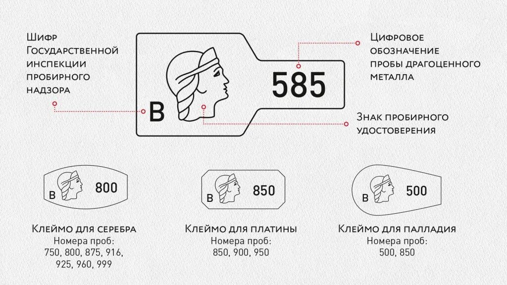 Пробы серебра россии. Как выглядит пробирное клеймо. Пробы золота клеймо пробирное. Клеймо Российской пробирной палаты. Клеймо люм на ювелирных изделиях.