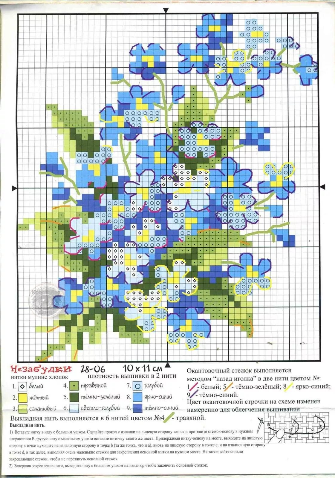 Незабудка схема. Вышивка цветок. Схемы вышивки крестом цветы. Схема вышивки цветы. Схема вышивки крестиком цветы.