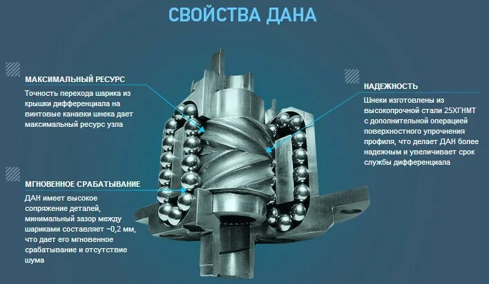 Регулировка винтовой блокировки. Принцип работы винтовой блокировки. Устройство винтового дифференциала. Блокировка направлениями