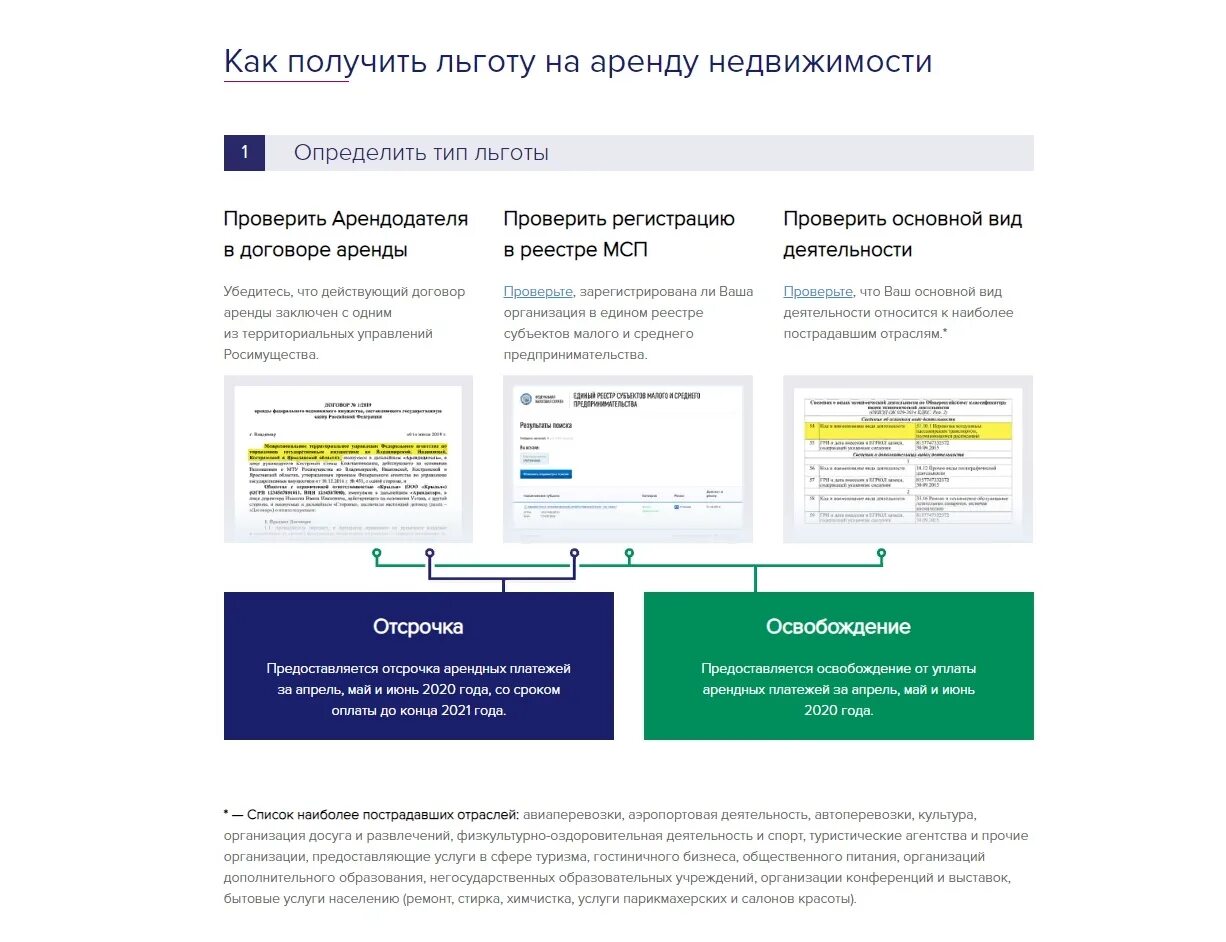 Росимущество адыгея. Деятельность Росимущества. Отсрочка уплаты арендных платежей. Территориальное управление Росимущества. Льготы МСП.