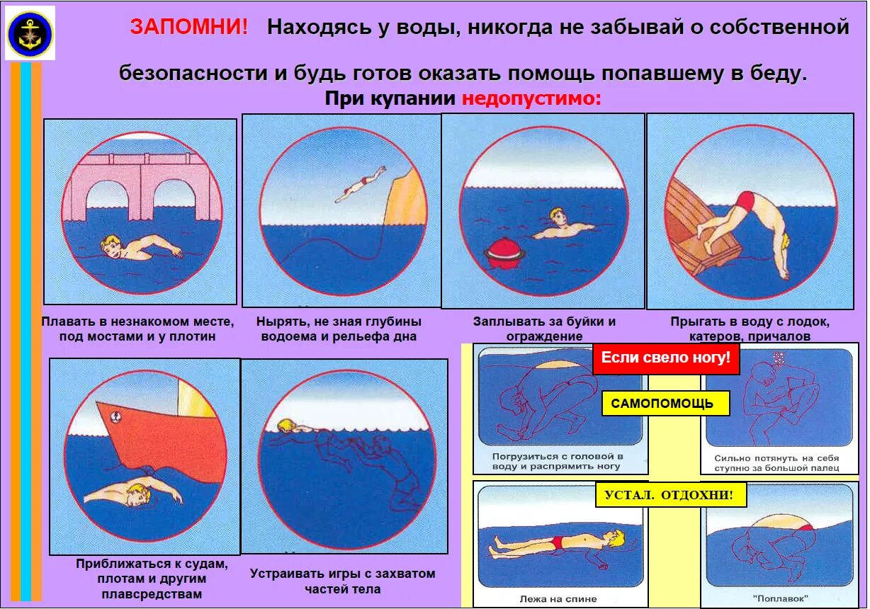 Безопасность на воде. Правила безопасности на воде. Знаки безопасности на воде. Знаки правил поведения на воде. Что делают при купании