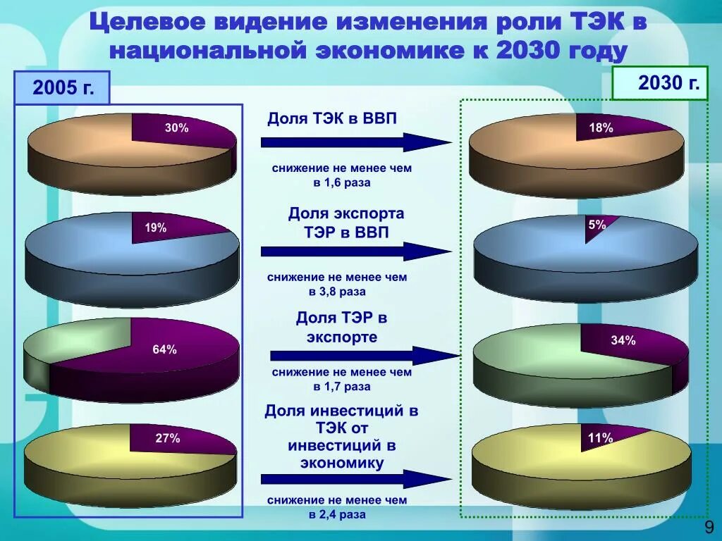 Топливно энергетический комплекс. Топливно энергетический комплекс продукция России.