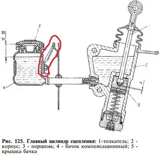 Как отрегулировать главный цилиндр сцепления