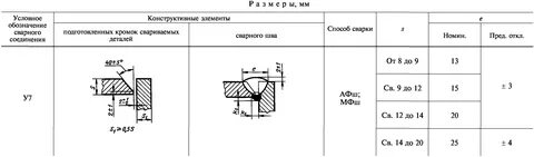 Элементы сварочного шва