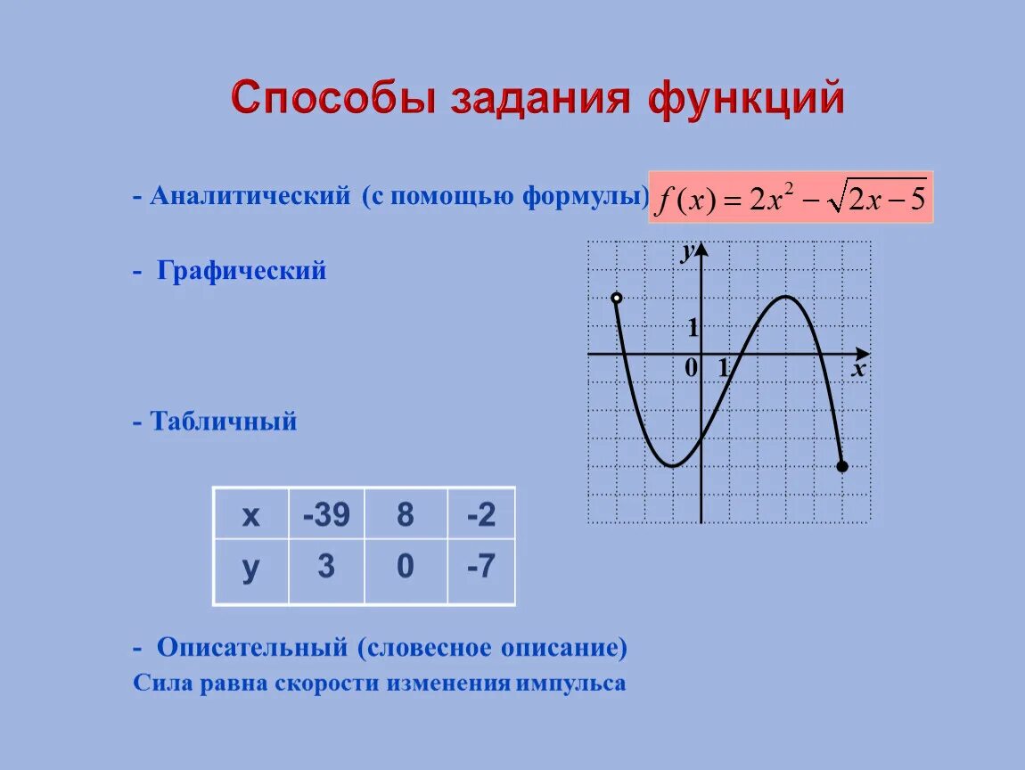 Графики аналитических функций