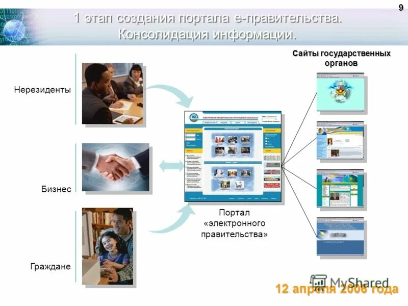 Новые сайты государственные. Электронное правительство. Этапы создания электронного правительства. Электронное правительство России презентация. Понятие электронное правительство.