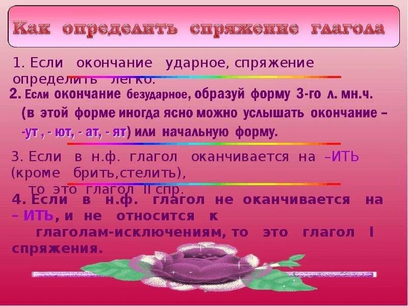 Чтобы определить окончание нужно. Спряжение глаголов с ударным окончанием. Определить 1 спряжение. Ударные личные окончания глаголов. Ударные и безударные окончания глаголов.