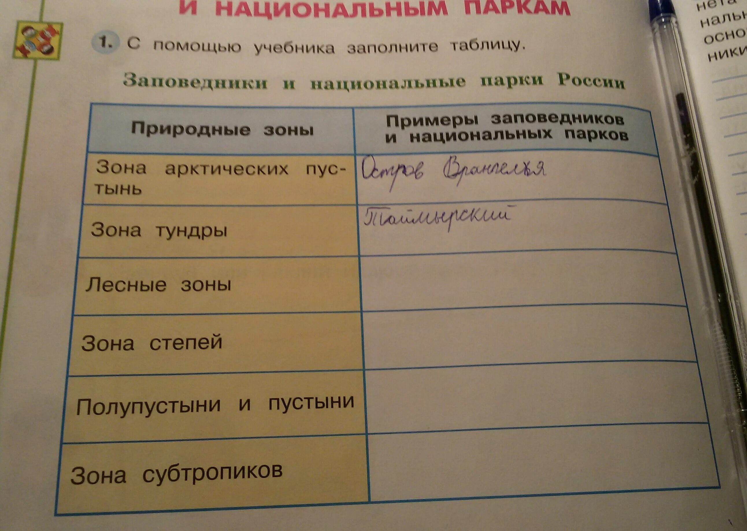 Заполните второй столбец таблицы. С помощью учебника заполни т. С помощью учебника заполните таблицу. Спомущью учебника заполнитаблицу. Окружающий мир заполни таблицу.