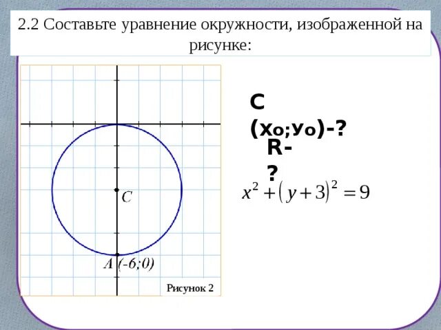 Уравнения окружности 9. Уравнение окружности изображенной на рисунке.