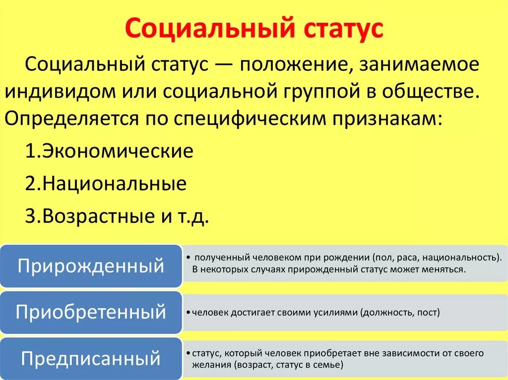 Что значит место в обществе. Социальный статус. Социальный статус человека. Социальное положение. Что такое. Оциальный статут.