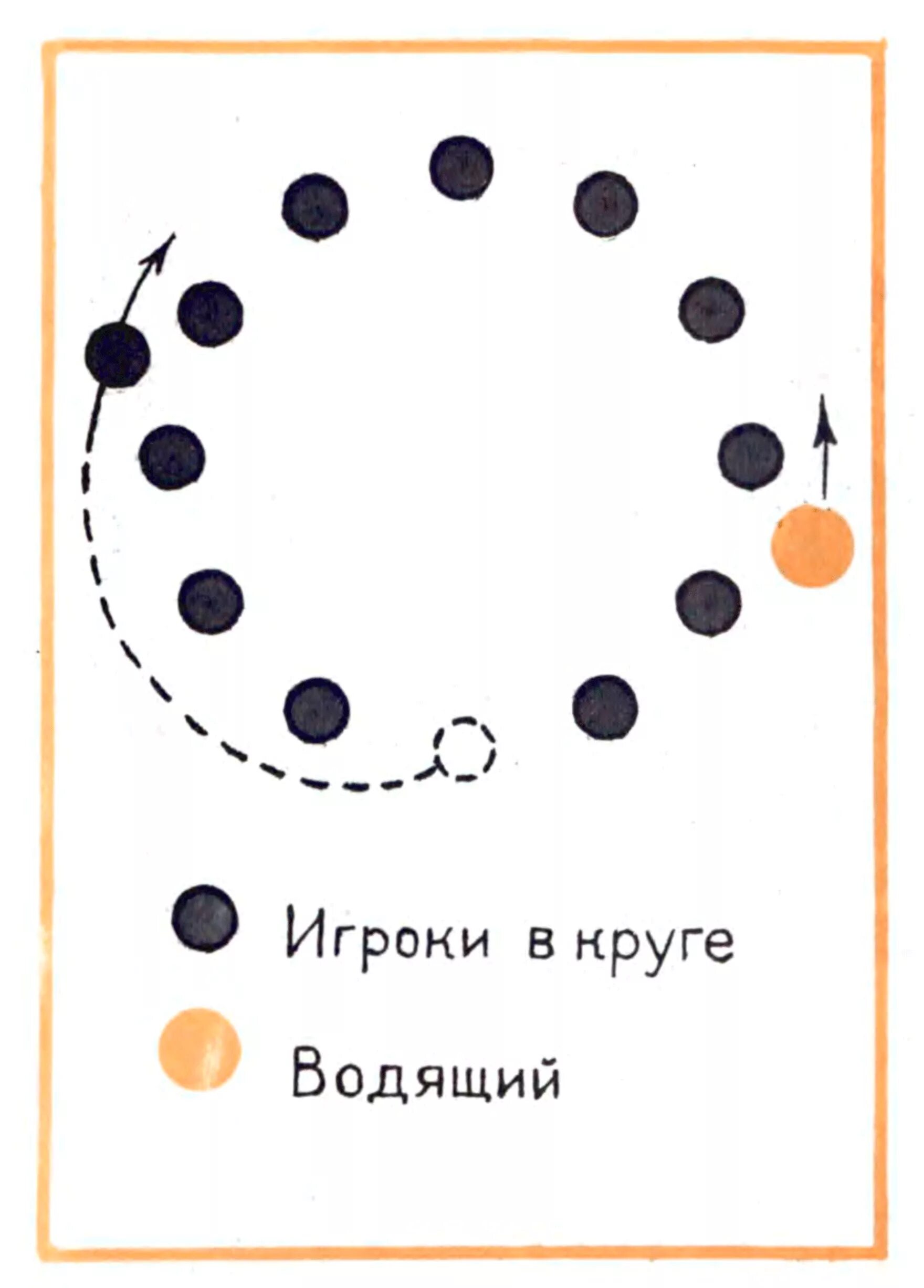 Схема подвижной игры пустое место. Подвижная игра пустое место. Подвижная игра свободное место. Подвижная игра займи место.