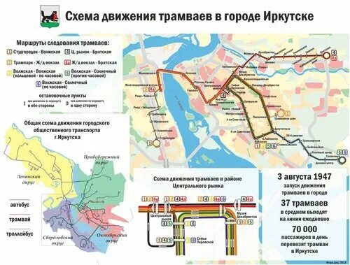 Маршрут 4 иркутск. Схема движения трамваев Иркутск. Трамвай 1 Иркутск маршрут. Маршрут трамвая 1 Иркутск с остановками. Схема маршрута трамвая 1 Иркутск.