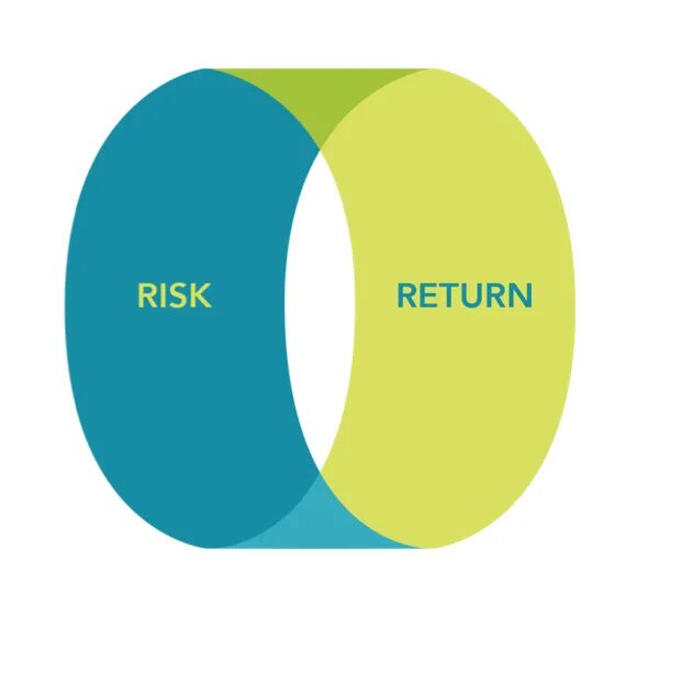 Несколько return. Risk return. risk return graph. risk and return png. risk and return of assets art.