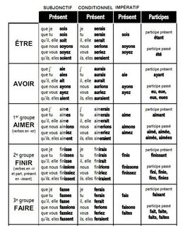 Present french