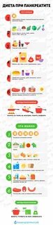 Можно ли есть шоколад при панкреатите