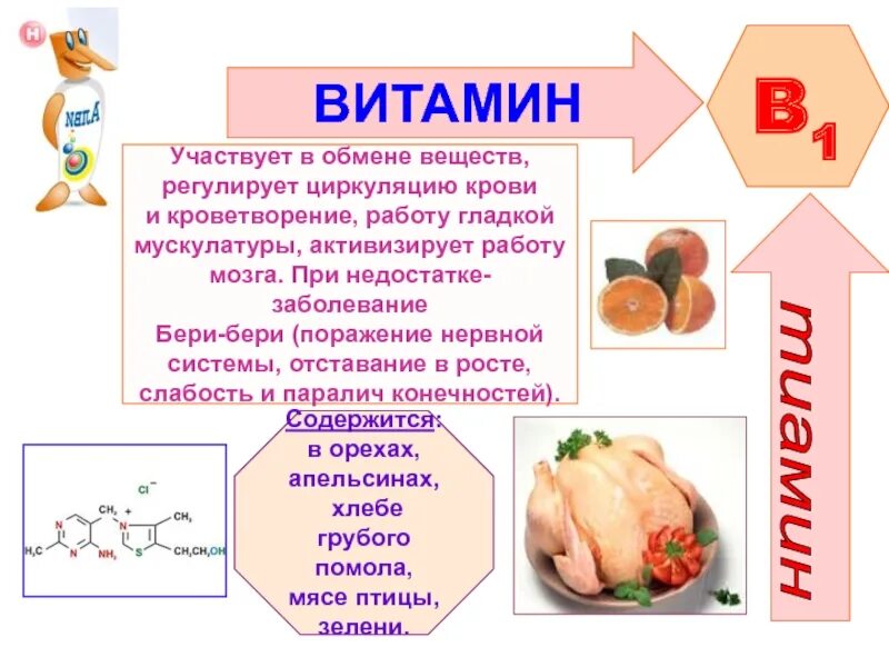 Витамины больным