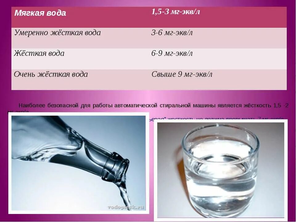 Почему жесткая вода это плохо. Мягкая жесткость воды. Мягкая вода и жесткая вода. Жесткость воды мягкая жесткая. Жёсткая вода это какая.