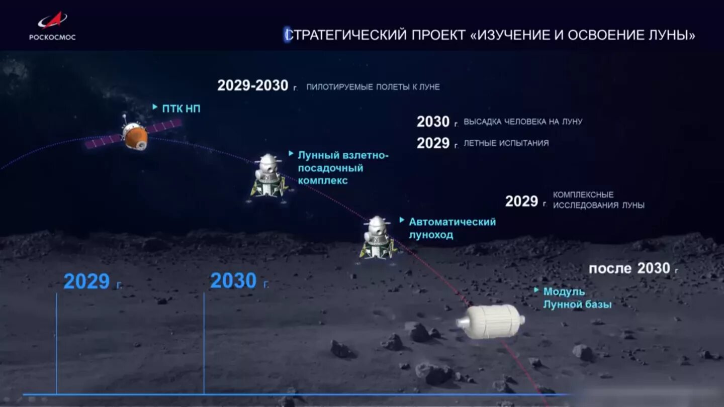 Сколько космонавтов было на луне