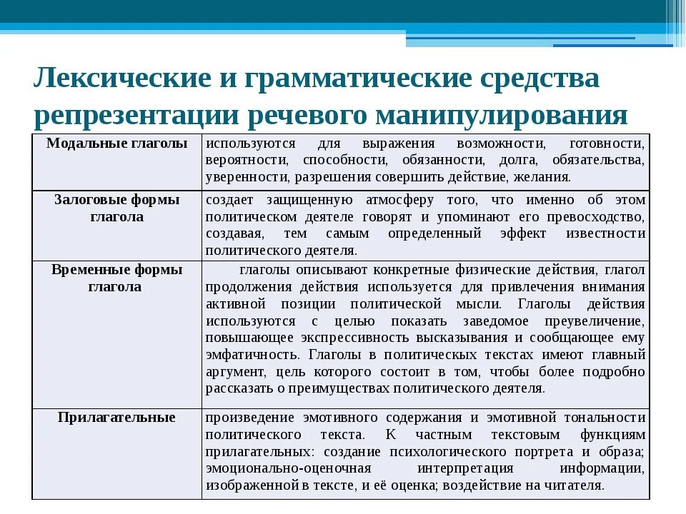 Любые речевые средства. Приемы речевого манипулирования. Приемы речевой манипуляции. Приемы речевого воздействия. Способы языкового манипулирования.