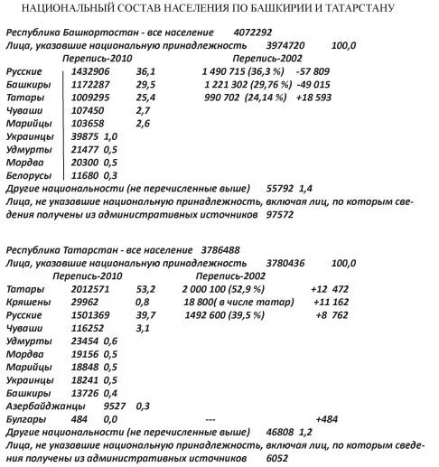 Перепись населения башкирии. Перепись населения башкирии. Численность башкир в россии в 2020 году. Плотность населения башкирии. Перепись населения 2020 результаты.